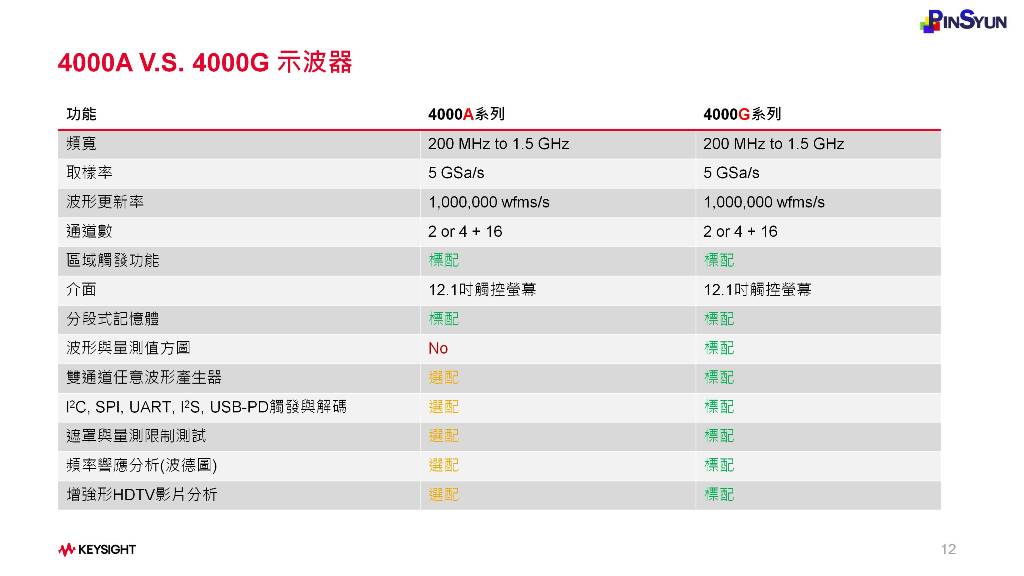 Keysight-4000A示波器-VS-4000G示波器_規格比較