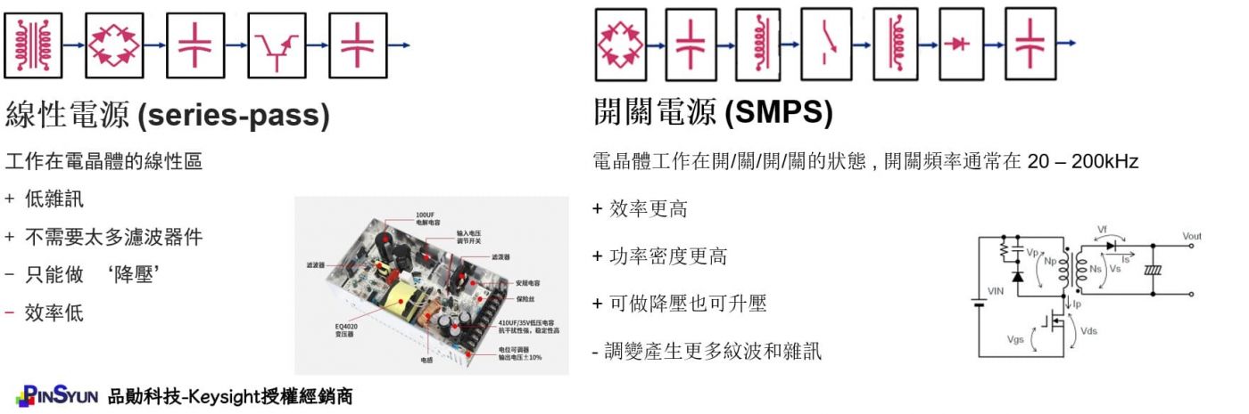電源完整性_開關電源與線性電源比較