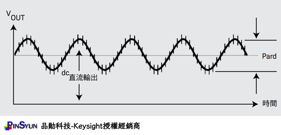 電源完整性_PDN和電源完整性