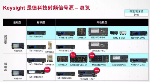 keysight_射頻信號源_信號產生器_信號源總覽