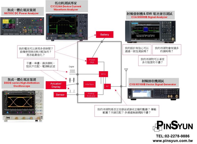 IoT-低功耗測試-EMI測試-測試方案