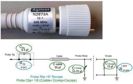 N2873A-N2873B-被動探棒測試結果