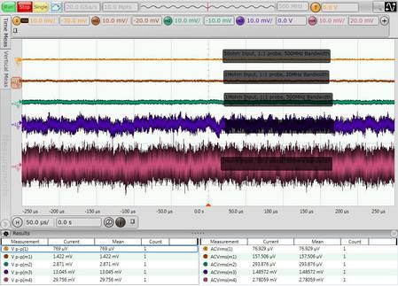 N7020A-power-noise-探棒實測結果