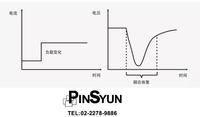 DC-DC_暫態響應時間圖_品勛