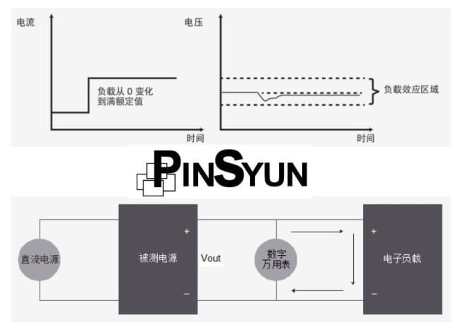 負載效應時間圖_N6705C配模組