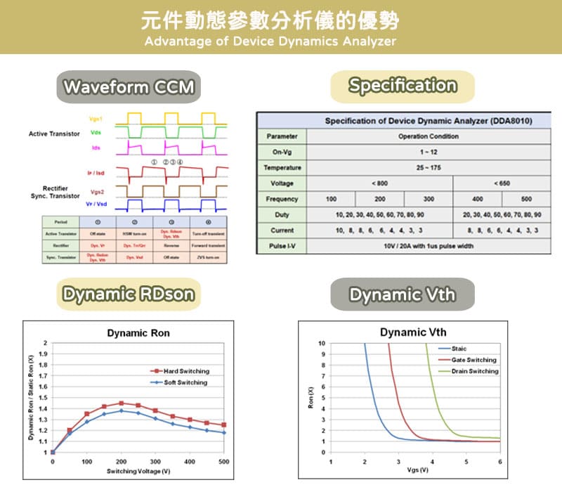 功率半導體_GaN氮化鎵_switching_dynamic Rdson