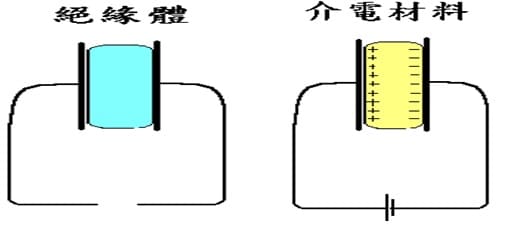 介電材料的特色_Keysight_品勛科技