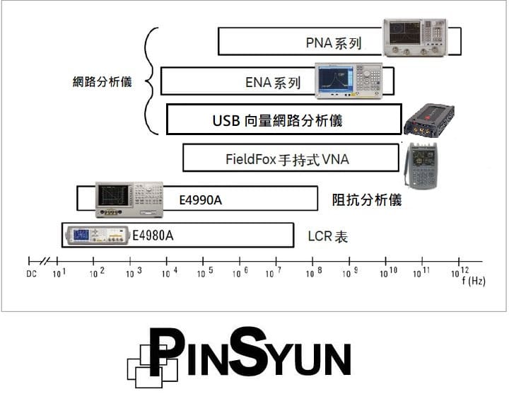 用於介電常數量測的Keysight儀器頻率範圍