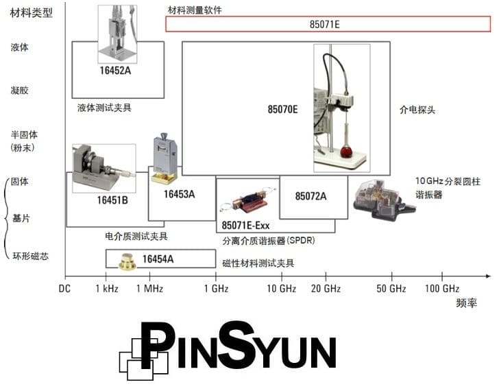 keysight材料介電常數量測治具與夾具_品勛科技代理