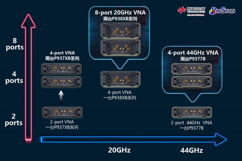 Keysight_P937xB_P938xB系列_USB_VNA_便宜PC網路分析儀