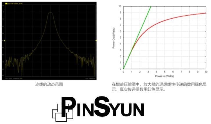 邊緣的動態範圍-品勛科技