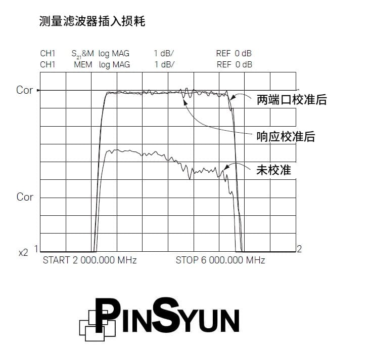 測量濾波器輸入損耗-品勛科技