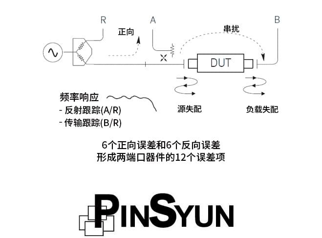 系統誤差-網路分析儀校正的重要性