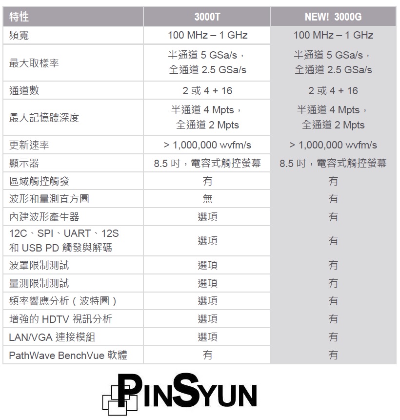 Keysight-3000T示波器-3000G示波器_規格比較