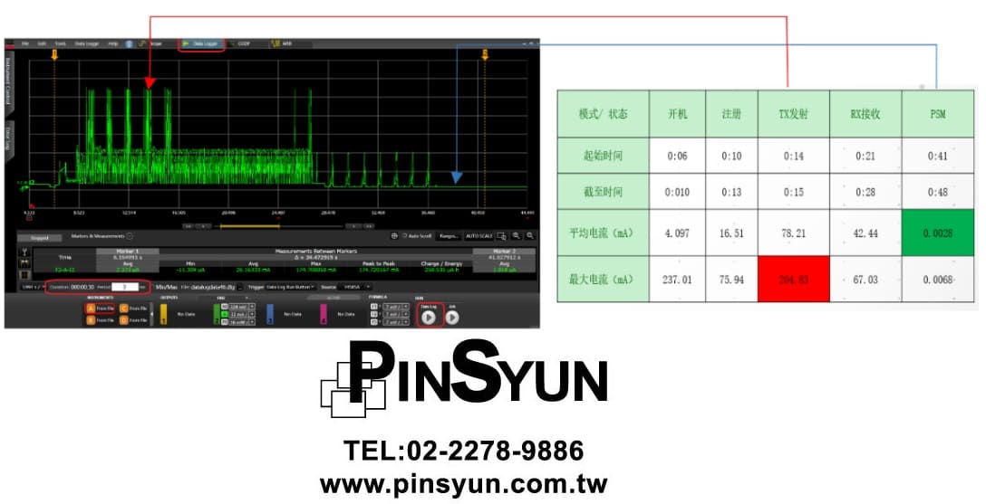 Keysight_N6705C_模組化電源供應器_資料擷取功能_品勛科技