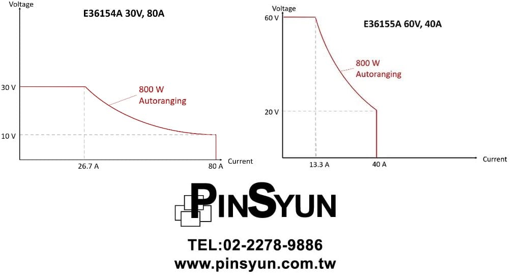 Keysight_E36150_自動量程輸出_品勛科技