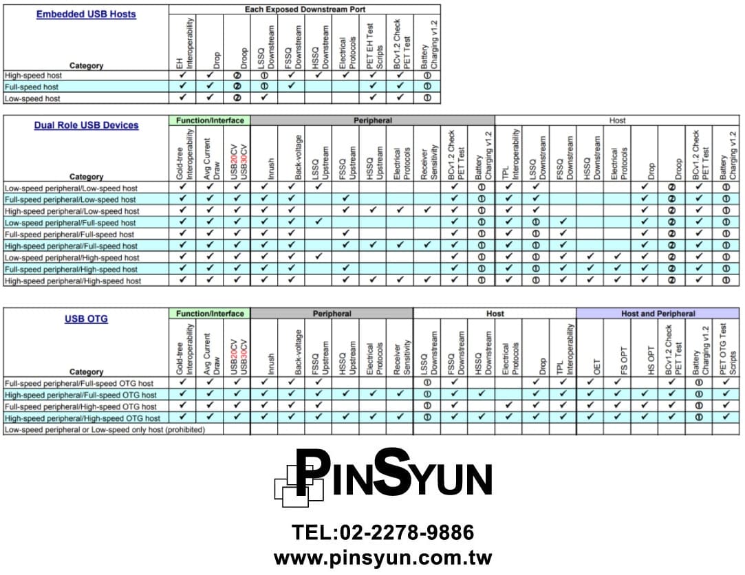 USB2.0 Test Matrix_相容性測試