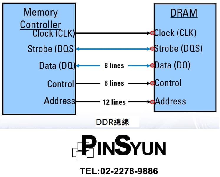 DDR總線架構示意圖_相容性測試