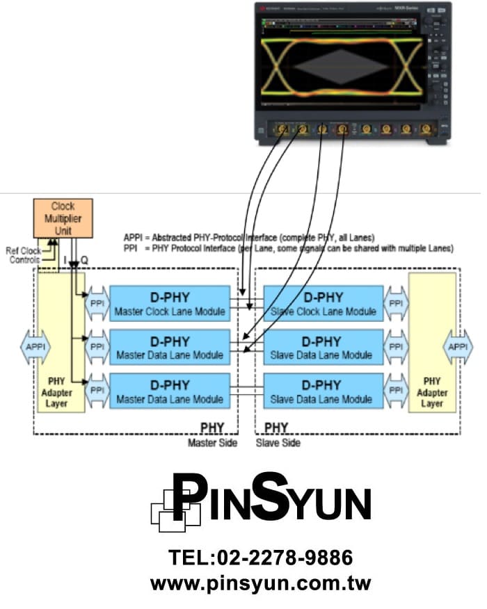 D-PHY測試接線圖_相容性測試