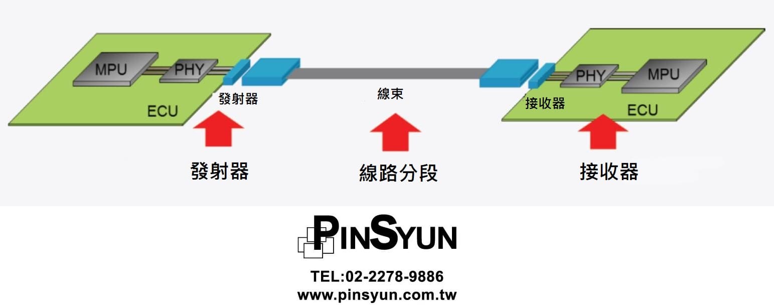 車用乙太網物理層的測試點