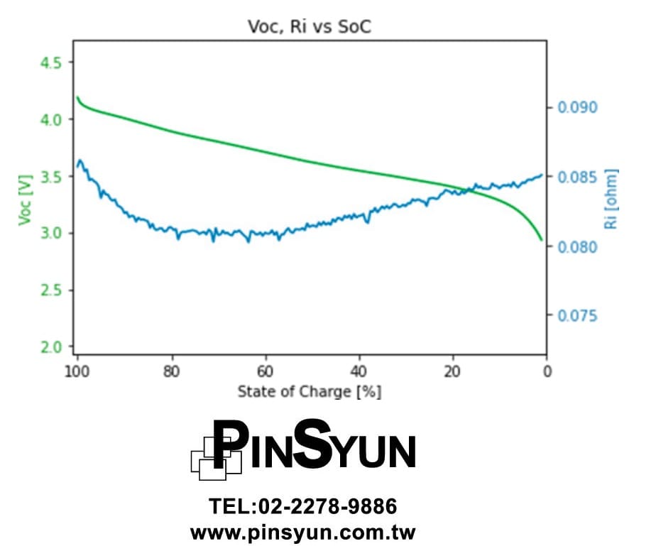 BV9210B_11B_PathWave_BenchVue_軟體