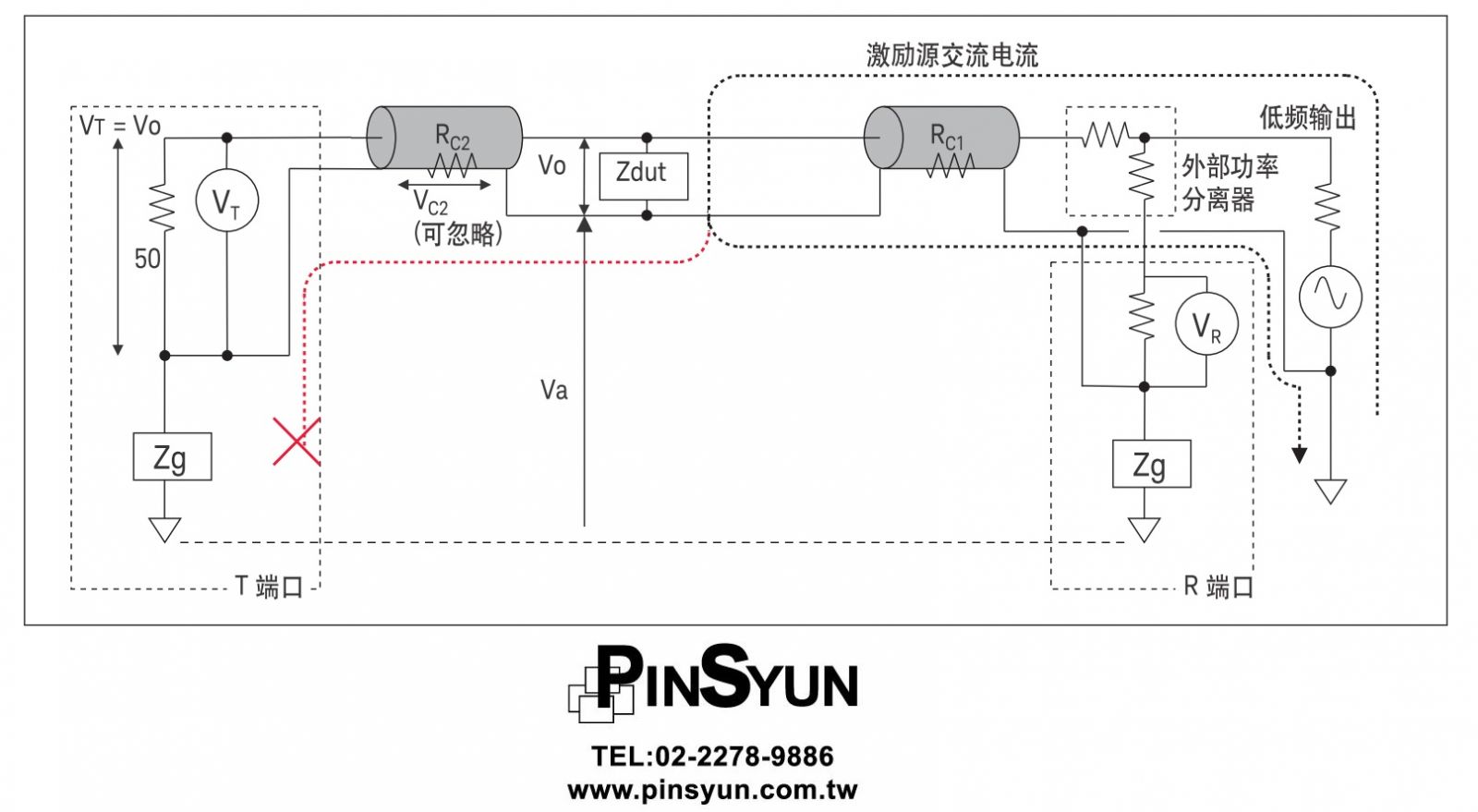 使用E5061B-3L5增益相位測試埠的解決方案