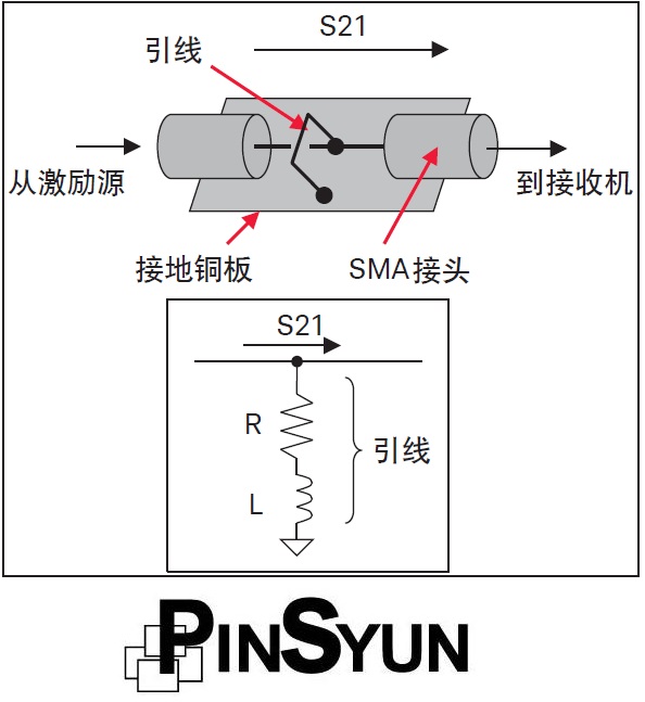 測試的元件-使用E5061B量測DC-DC轉換器-被動元件阻抗