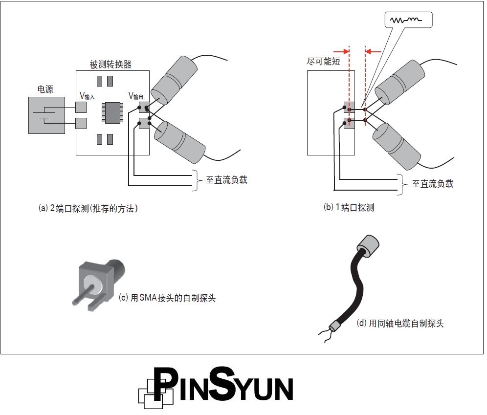 並聯－直通方法的探測示例