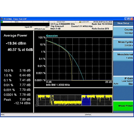 N9089B04E_3G_and_2G_Bundle>
