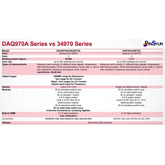 Keysight_DAQ973A_資料擷取系統_資料擷取器>