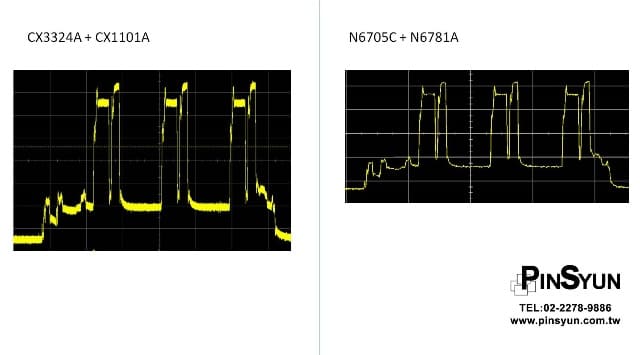 CX3300-N6705C-電流量測差異-解析度-高取樣率